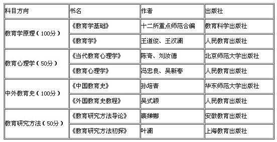 教育学统考院校 311教育学统考院校 2017年教育学考研统考311真题考点分布