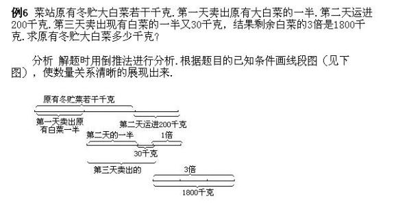 闭关修炼 小学奥数闭关修炼49天 闭关修炼49天丨还原问题（第二十八天）