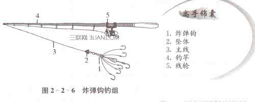 初春钓鲤鱼用什么钓饵 【钓饵学堂】钓鱼要学会把握时机，五月的尾巴，你抓住了吗？