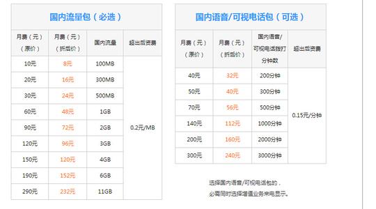 联通语音包是什么 联通国内语音包 联通的国内语音是什么？