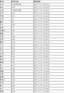 山东92号汽油最新价格 山东93号汽油最新价格 山东93号汽油价格