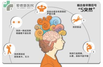 由于说话让人脑出血 春节来到，让脑出血走开！