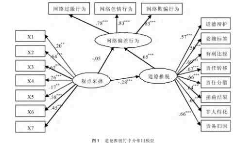 创新创业心理学 网络心理学:色情业如何运用数据创新?