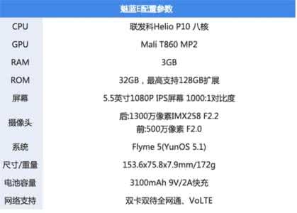 魅蓝note5隐藏功能 魅蓝E支持NFC功能吗