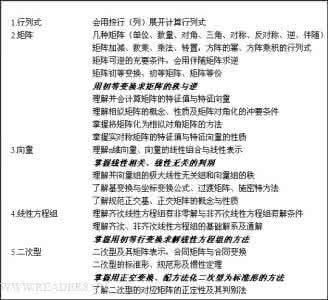 2009年成人高考专升本数学复习笔记（七）