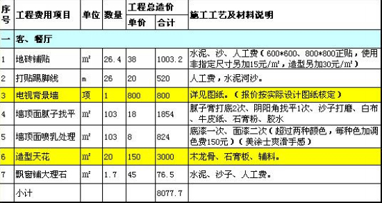 半包装修报价清单 2015半包装修报价清单 装修菜鸟必备知识