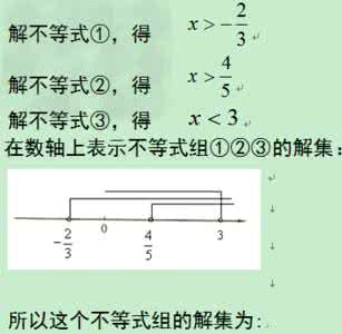 中考数学不等式知识点复习 不等式的解集