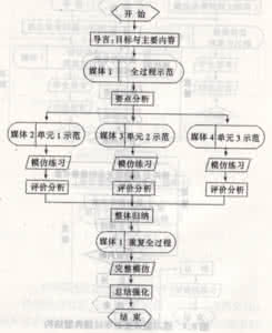 现代汉语语法教学视频 教学：现代汉语语法讲座系列（句法结构分析）（第25节）