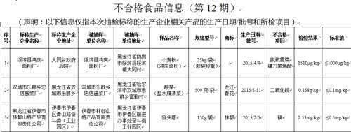 食品安全监督抽检 2015年总局食品安全监督抽检情况的公告