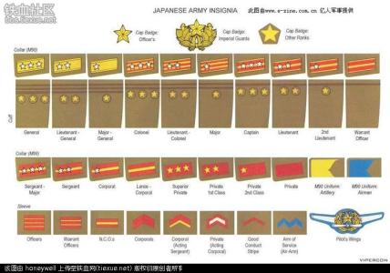 二战日军军衔 二战日军军衔简介
