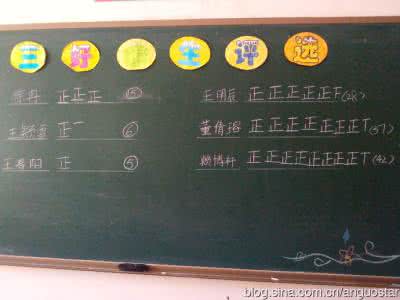 三好学生评比方案 三好学生评比方案 A1-B1-C3 2.3 “三好学生、优秀队干”等评比标准