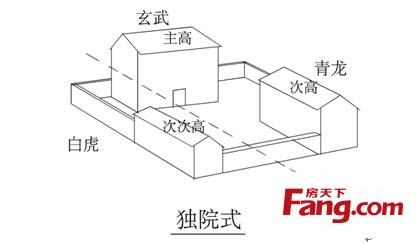 建筑风水详细图解 建筑风水详细图解 旧钱包怎么处理风水的详细解析