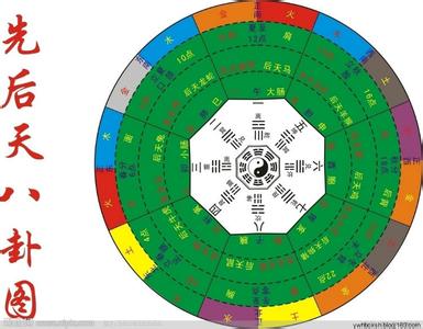 金锁玉关风水秘笈 金锁玉关风水点窍