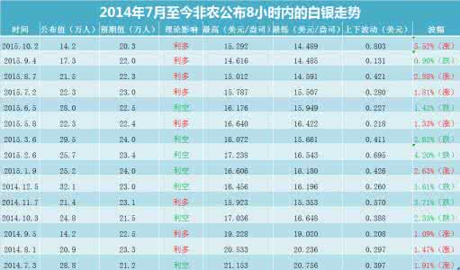 现货白银继续弱势看空 章梓妮：1.6非农后金银弱势回调继续做多，金银今日操作分析及多单解套策略