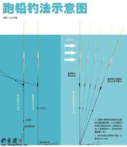 跑铅钓法图解 图解跑铅钓