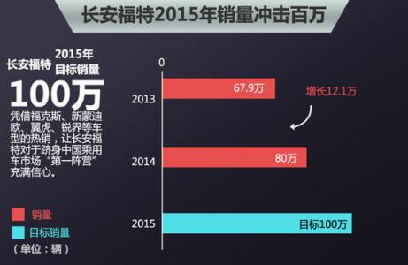 金牛座和皇冠哪个耐用 从金牛座的“天价”到恒大的“耐撕”,营销已经进入免费时代了吗?