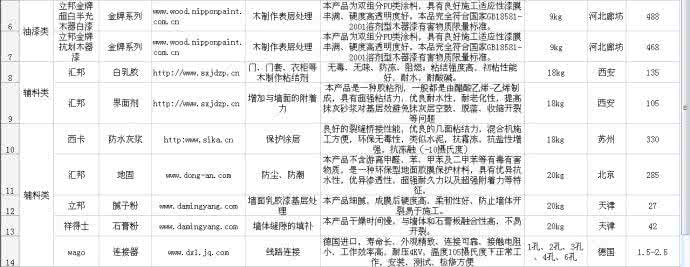 房屋装修清单明细表 装修报价明细表 房屋装修报价明细 房屋装修流程