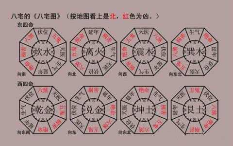 住宅财位风水图解 确定住宅财位的两种风水方法