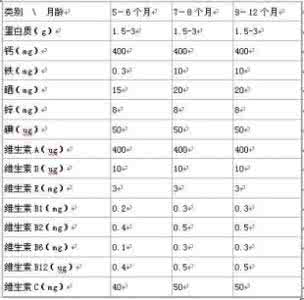 宝宝微量元素正常值 宝宝微量元素正常值 宝宝怎么补微量元素？宝宝微量元素正常值