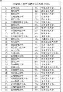 中国名牌大学 中国名牌大学 中国名牌大学排行榜_中国名牌大学