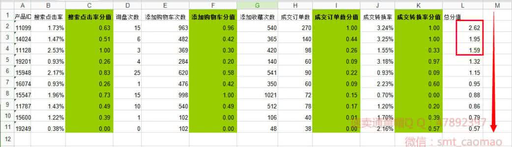 每天刷三单打造爆款 速卖通怎么打造爆款