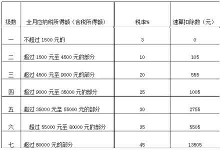 年终奖缴纳个人所得税 年终奖 个税 年终奖如何缴纳个人所得税