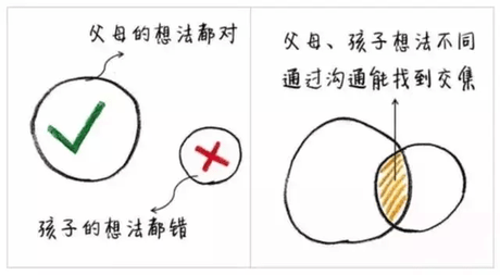 父母倾听孩子的策略 《倾听孩子》 - 推荐给父母的书