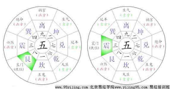 九星风水学入门知识 风水知识 九星组合含义