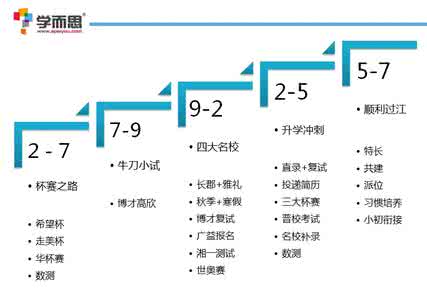 《2016小升初升学指导及学习规划》讲座精华汇总贴