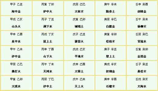 六十甲子纳音详解 六十甲子纳音,详解六十甲子纳音的取象