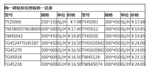 地板砖价格表大全 地板砖价格表大全 地砖价格表大全