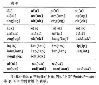 罗马教会 教会罗马字