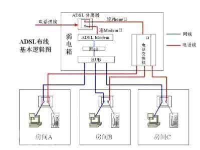 装修电路布线图 装修电路知识全攻略 讲解电路布线流程