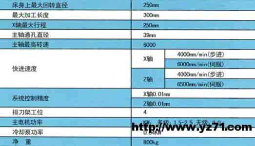 扬州市电子商务协会 扬州市电子商务发展现状研究