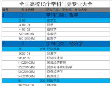 全国高校电子竞技联赛 全国高校资料大全