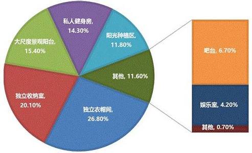 厨房吊柜尺寸 厨房规划时,这些尺寸数据请牢记!