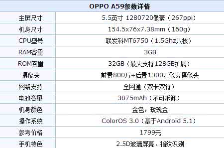 华为mate9配置怎么样 OPPO A59配置怎么样