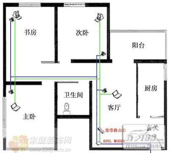 室内网络布线 房屋装修——室内网络布线