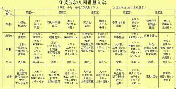 儿童食谱大全及做法 【儿童食谱大全】