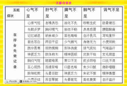 氯霉素眼药水 氯霉素眼药水的另类神奇功效，劝君备上几瓶！