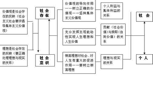 马克思的历史唯物主义 历史唯物主义的科学性质