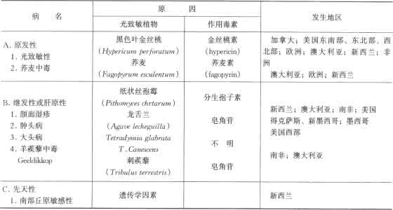 水肿的病因 水肿病因 面部水肿的病因说明