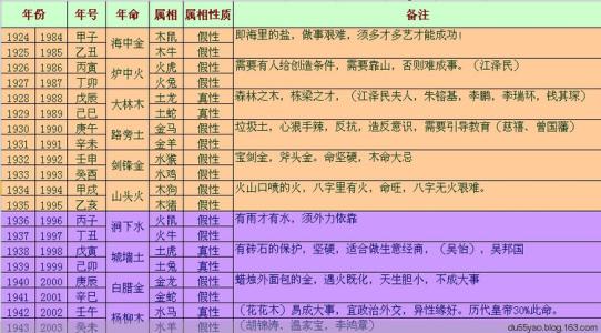 四柱八字基础知识 四柱八字基础知识 四柱八字基本知识1——10_四柱八字基础知识