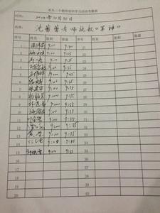 辽沈晚报投稿 培训资料:申请书 509字 投稿:沈锄锅