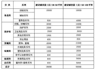 投资计划书范本 投资计划书怎么写 投资计划书范本