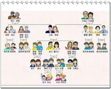 趣说汉字 〖趣说汉字〗“弄”，得弄弄清楚