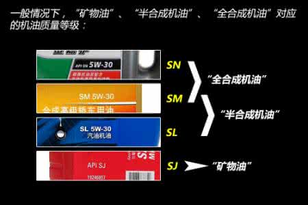 机油包装 机油包装参数解读 看懂基本信息就足够