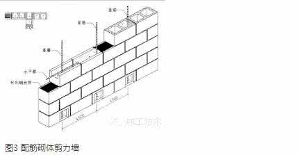 公路桥涵施工技术规范 施工技术丨再不看就out了，3D打印已经开始这样应用啦！