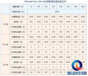 中国联通合约机套餐 联通合约机iphone6 中国联通iPhone 6/6 plus合约套餐公布:贵且仅16GB版本