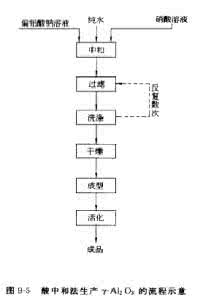 工业催化复习题